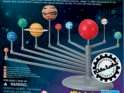 Solar System Panetarium Model Making Kit