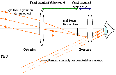 Image formation